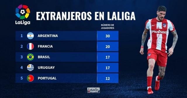 的数据表现 的数据表现